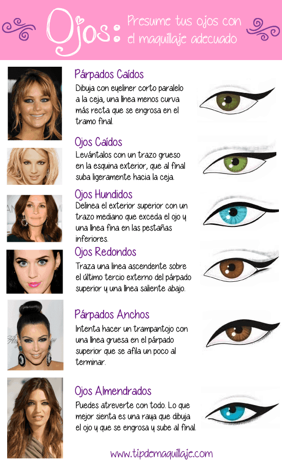 Ojos sin errores: Reconoce tu tipo de ojos y aprende a resaltarlos.