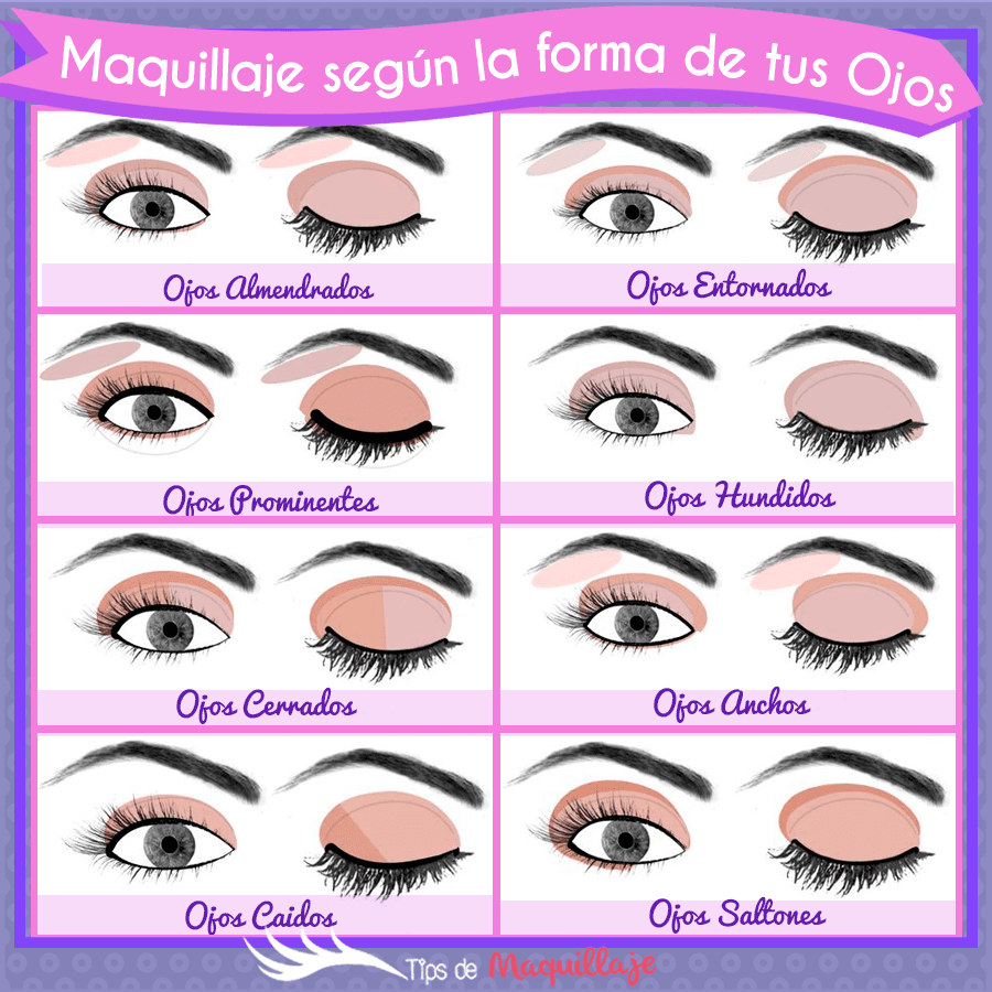 Cómo maquillarse los ojos según su forma: Tutorial