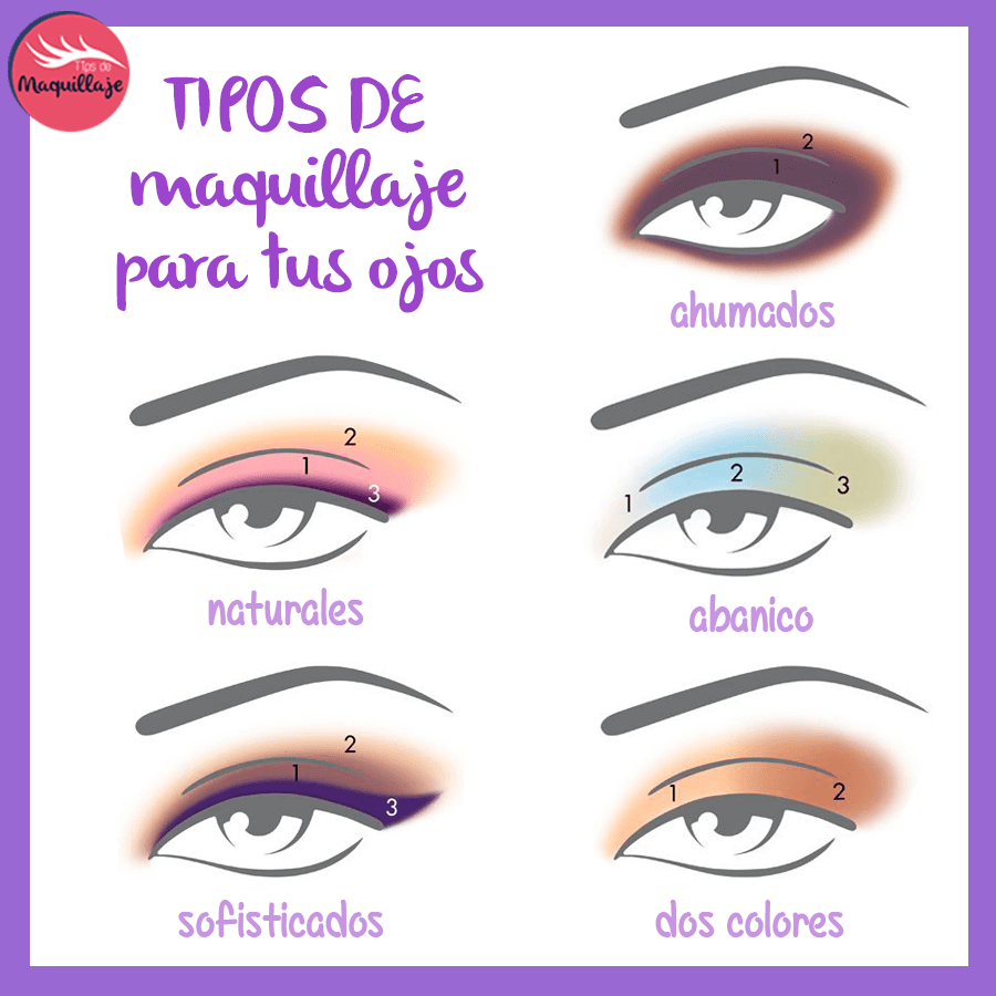 Maquillaje según la forma y tamaño de tus ojos