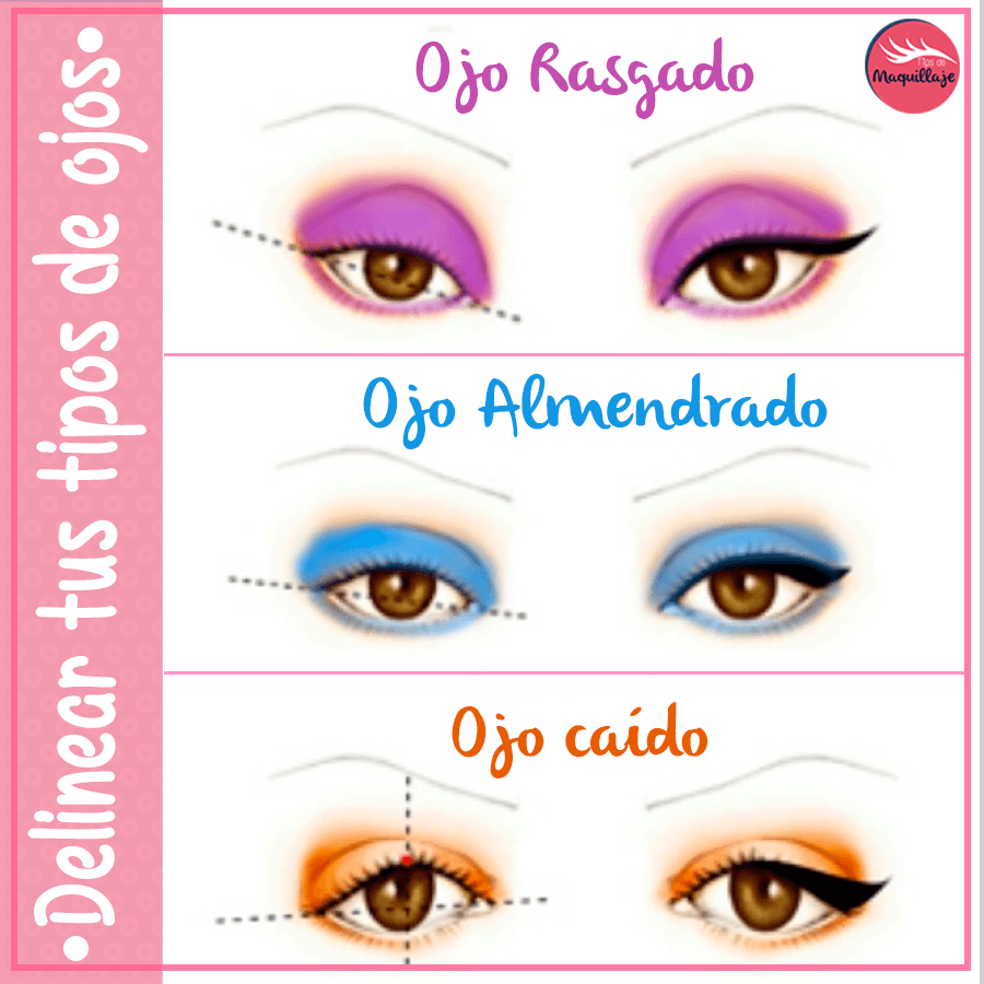Como Delinearnos Según la Forma de Nuestros Ojos